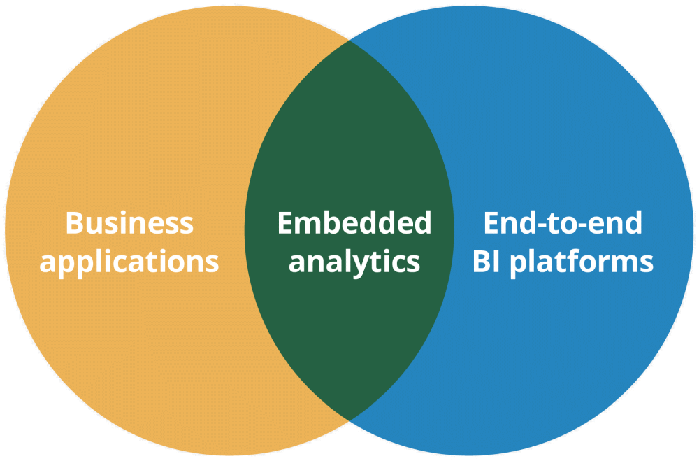 bi tools features